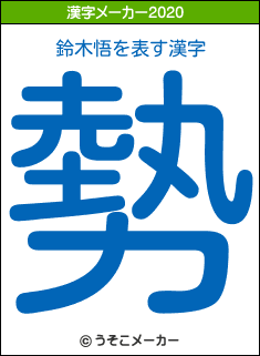 鈴木悟の2020年の漢字メーカー結果
