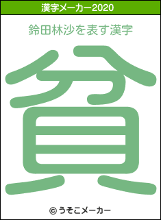 鈴田林沙の2020年の漢字メーカー結果