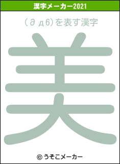 (∂д6)の2021年の漢字メーカー結果