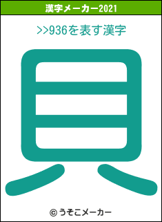 >>936の2021年の漢字メーカー結果