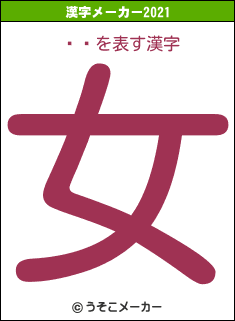ä̤の2021年の漢字メーカー結果