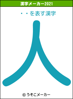 ëᤰの2021年の漢字メーカー結果
