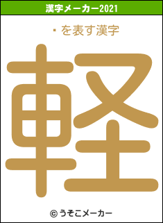 ìの2021年の漢字メーカー結果