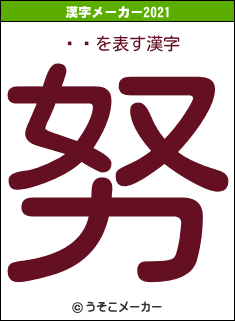 Ĺůの2021年の漢字メーカー結果