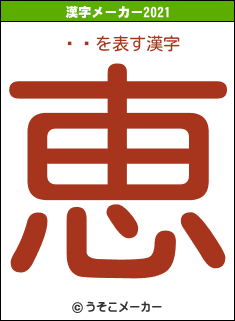 ĿĹの2021年の漢字メーカー結果