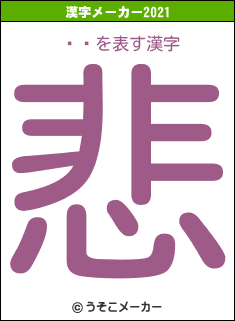 ŲǷの2021年の漢字メーカー結果