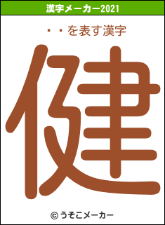 ƣᵪの2021年の漢字メーカー結果