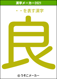 ƥץの2021年の漢字メーカー結果