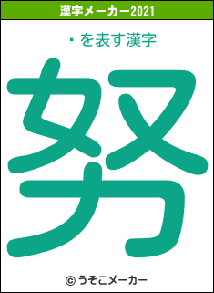Ƴの2021年の漢字メーカー結果