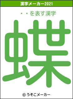 ʡ¿の2021年の漢字メーカー結果
