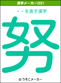 ʡʰの2021年の漢字メーカー結果