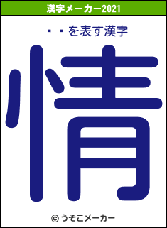 ˥ץの2021年の漢字メーカー結果