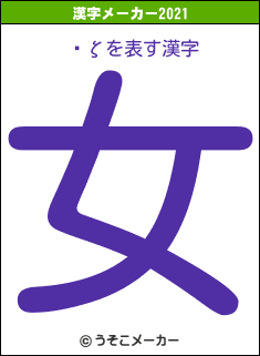 ˺ζの2021年の漢字メーカー結果