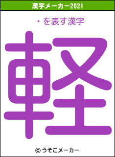 ̥の2021年の漢字メーカー結果