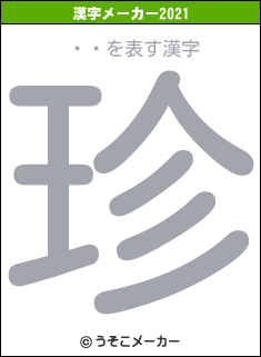 Ϳの2021年の漢字メーカー結果