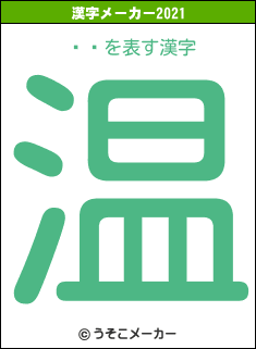 Ϥ졣の2021年の漢字メーカー結果