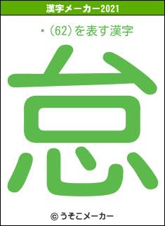 Ұ(62)の2021年の漢字メーカー結果