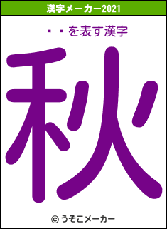 ԥ祯の2021年の漢字メーカー結果