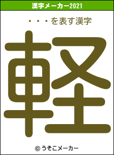 ܾ뤿äの2021年の漢字メーカー結果