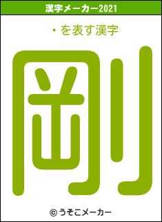 ᥫの2021年の漢字メーカー結果