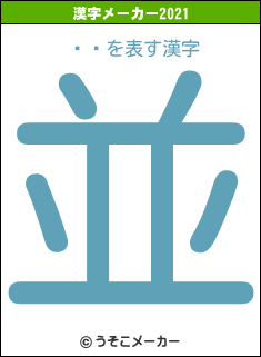 ⡡Ϻの2021年の漢字メーカー結果