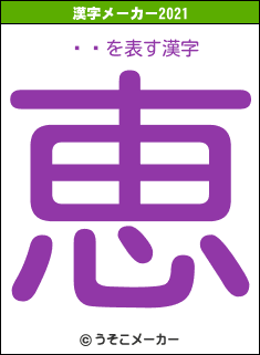 ⥤⥤の2021年の漢字メーカー結果