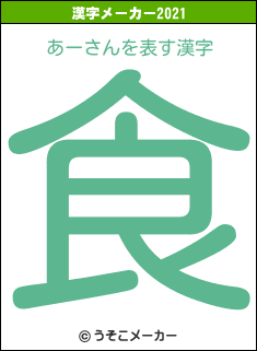 あーさんの2021年の漢字メーカー結果
