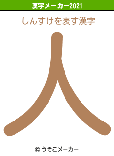 しんすけの2021年の漢字メーカー結果