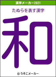 たぬらの2021年の漢字メーカー結果