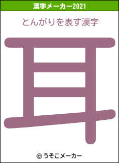 とんがりの2021年の漢字メーカー結果