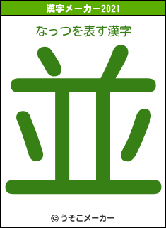 なっつの2021年の漢字メーカー結果