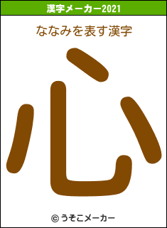 ななみの2021年の漢字メーカー結果