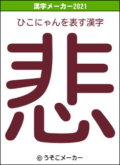 ひこにゃんの2021年の漢字メーカー結果