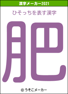 ひそっちの2021年の漢字メーカー結果