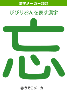 びびりおんの2021年の漢字メーカー結果