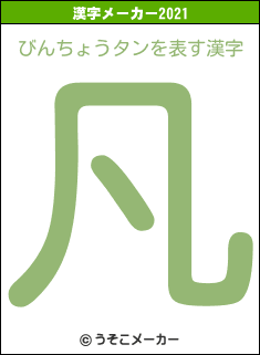 びんちょうタンの2021年の漢字メーカー結果