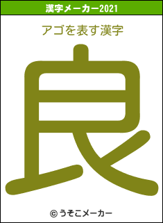 アゴの2021年の漢字メーカー結果