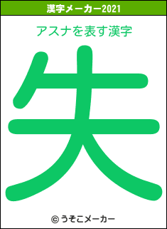 アスナの2021年の漢字メーカー結果