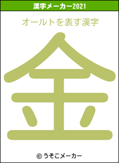 オールトの2021年の漢字メーカー結果