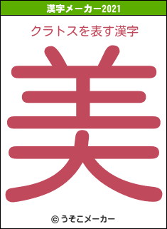 クラトスの2021年の漢字メーカー結果