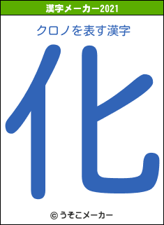 クロノの2021年の漢字メーカー結果