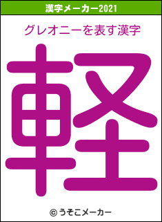 グレオニーの2021年の漢字メーカー結果