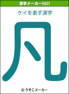 ケイの2021年の漢字メーカー結果