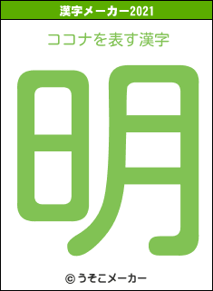 ココナの2021年の漢字メーカー結果