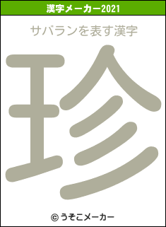 サバランの2021年の漢字メーカー結果