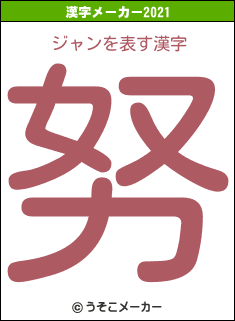 ジャンの2021年の漢字メーカー結果