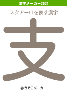 スクアーロの2021年の漢字メーカー結果