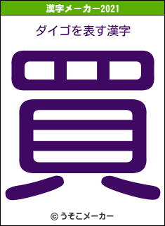 ダイゴの2021年の漢字メーカー結果