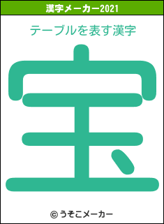 テーブルの2021年の漢字メーカー結果