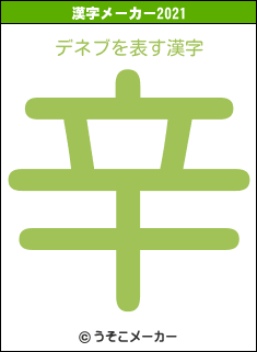 デネブの2021年の漢字メーカー結果